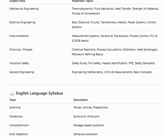 bpcl technecian and operator syllabus
