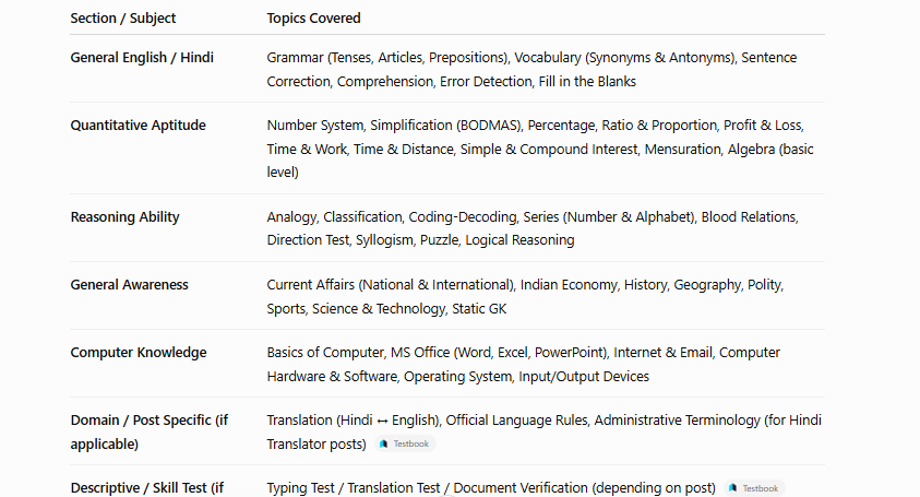 cci junior assistant syllabus