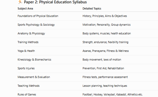 erd punjab pti syllabus