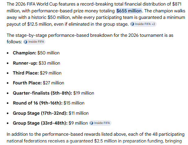 fifa price money