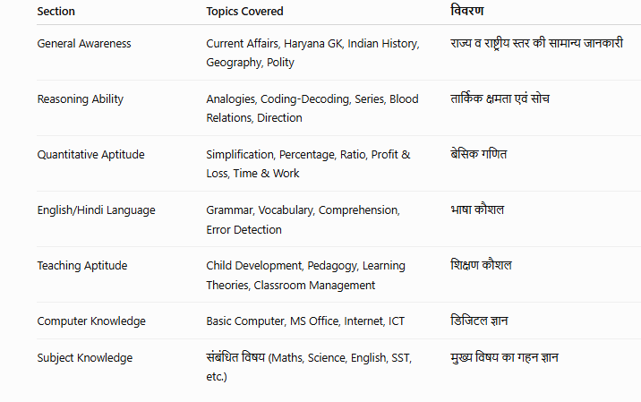 HKRN PGT Syllabus