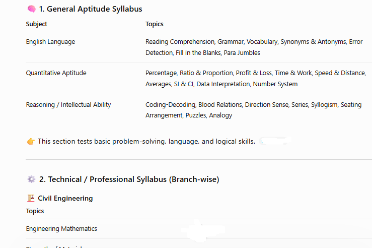 HPCL Junior Executive Syllabus 2026