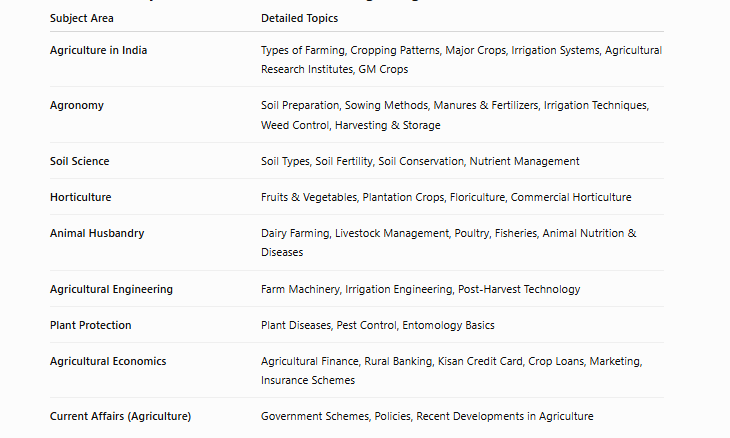 ibps agriculture field officer syllabus