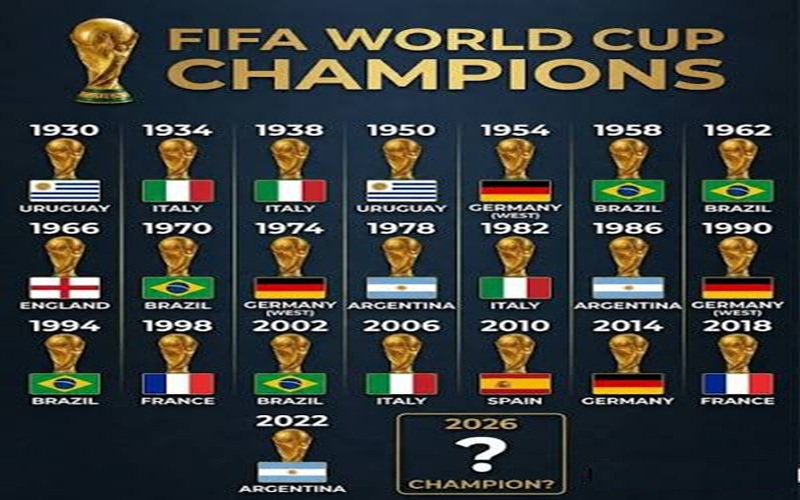 fifa world cup winners list
