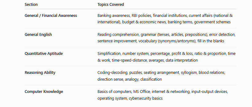 ioc apprentice syllabus