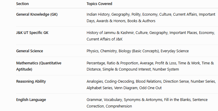 JKSSB Warder Syllabus 2026