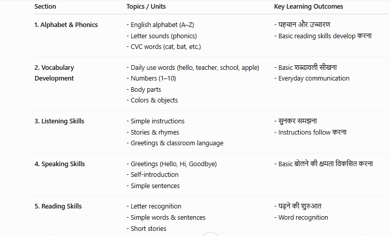 Kuwait Class 1 English Curriculum 2026