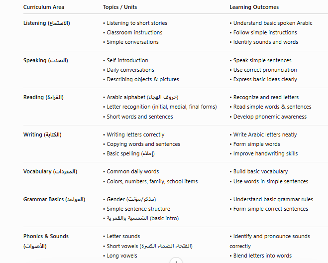 kuwait arabic grade 1 curriculum