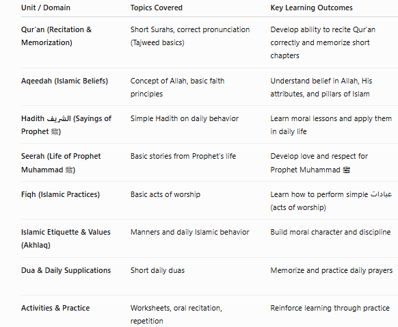 kuwait grade 1 islamic studies curriculum