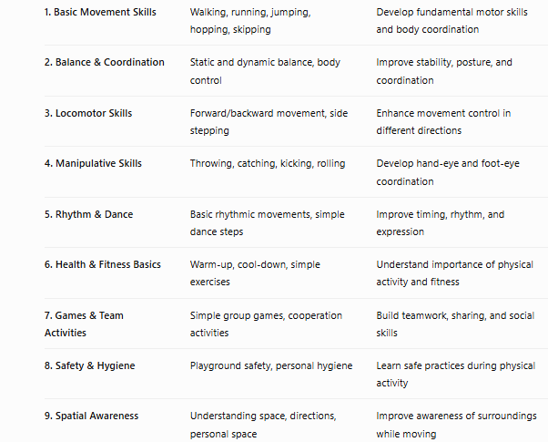 kuwait grade 1 physical education curriculum