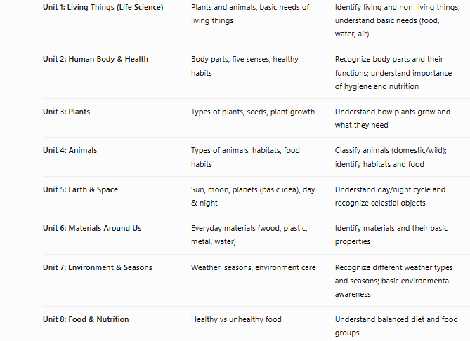 kuwait grade 1 science curriculum