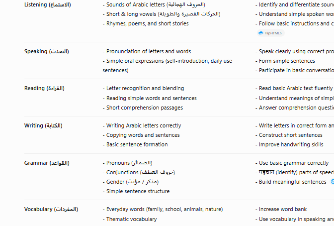 Kuwait Grade 2 Arabic Curriculum 2026-27