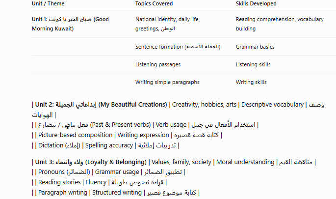 kuwait grade 3 arabic curriculum