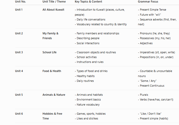 Kuwait Grade 3 English Curriculum
