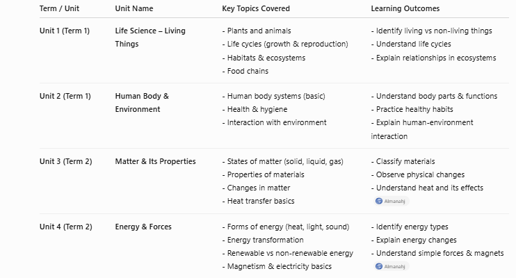 Kuwait Grade 3 Science Curriculum
