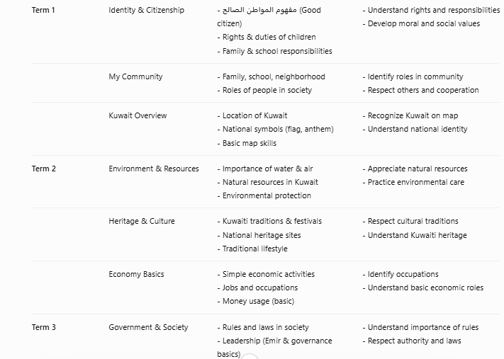 Kuwait Grade 3 Social Studies Curriculum