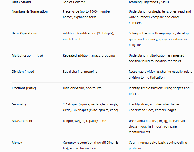 kw grade 2 maths curriculum