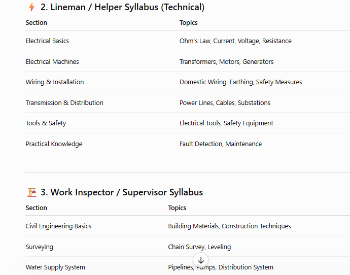 linemen syllabus