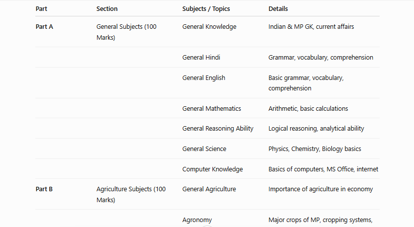 MPESB Agriculture Extension Officer Syllabus