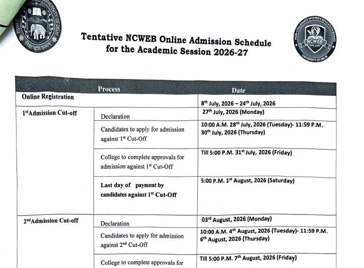 ncw college cut off
