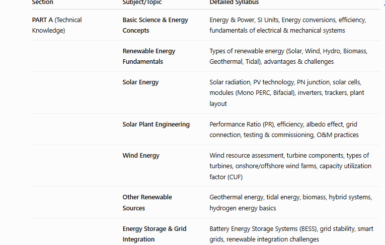 ngel assistant engineer syllabus