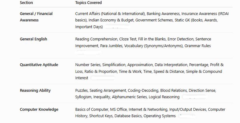 niacl apprentice syllabus