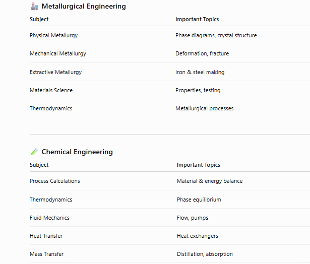 nmdc syllabus