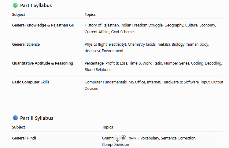 riico junior assistant syllabus