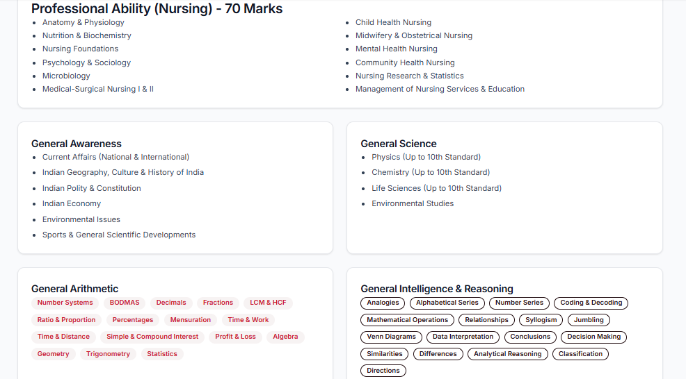rrb nursing syllabus