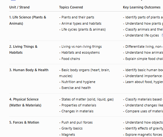 kuwait grade 2 science curriculum