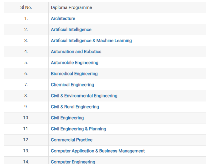 sitttr syllabus