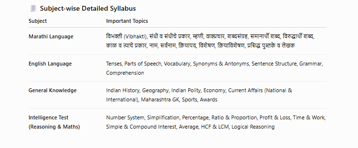 talathi syllabus