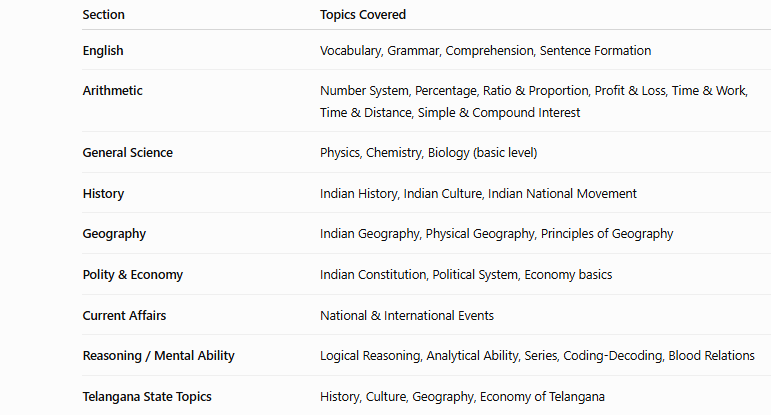 telangana police constable syllabus