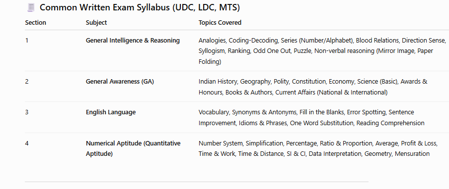 udc ldc mts syllabus