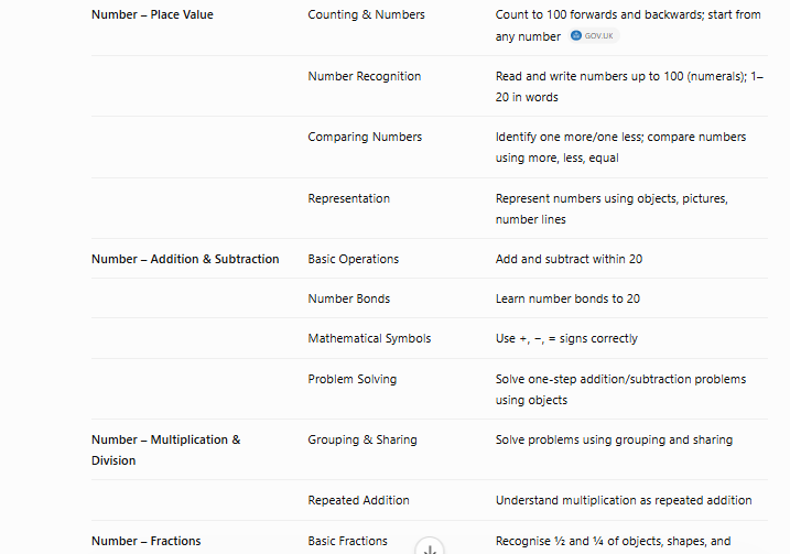 uk year 1 maths syllabus
