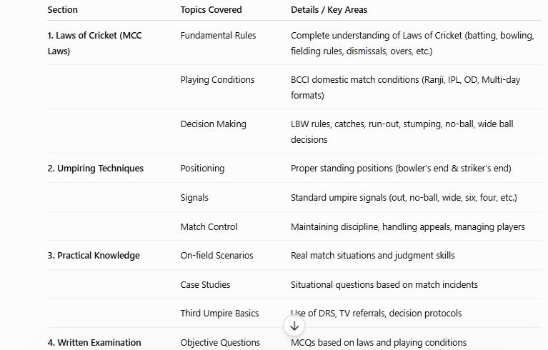 umpire syllabus