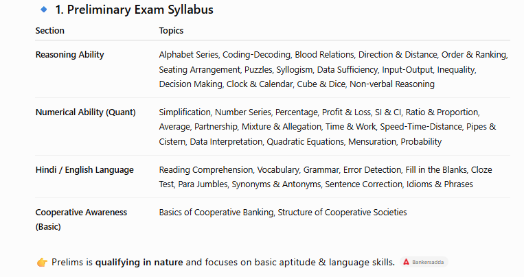 up cooperative bank syllabus