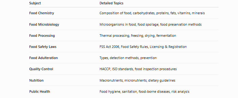 up fso syllabus 26-27