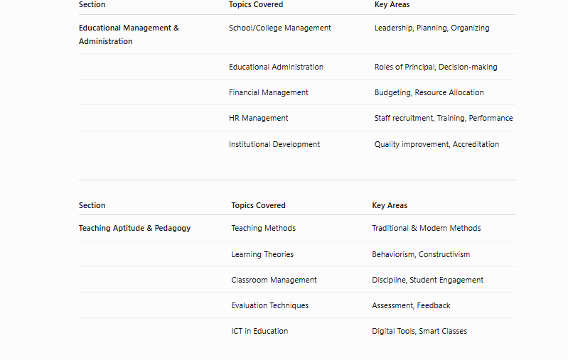 exam-oriented UPESSC Principal Syllabus 2026 (for Aided Degree Colleges / Secondary Schools) in a tabular format, based on the latest syllabus outline released by the Uttar Pradesh Education Service Selection Commission.