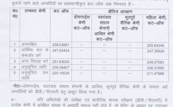 upp constable cut off 2026