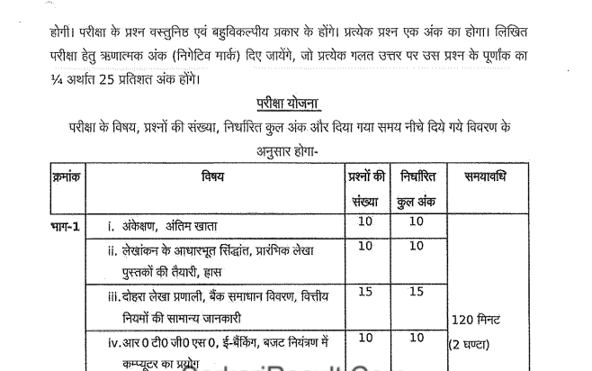 upsssc auditor assistant auditor syllabus