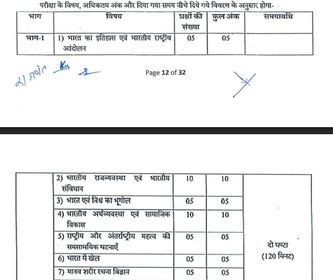 UPSSSC BO Syllabus