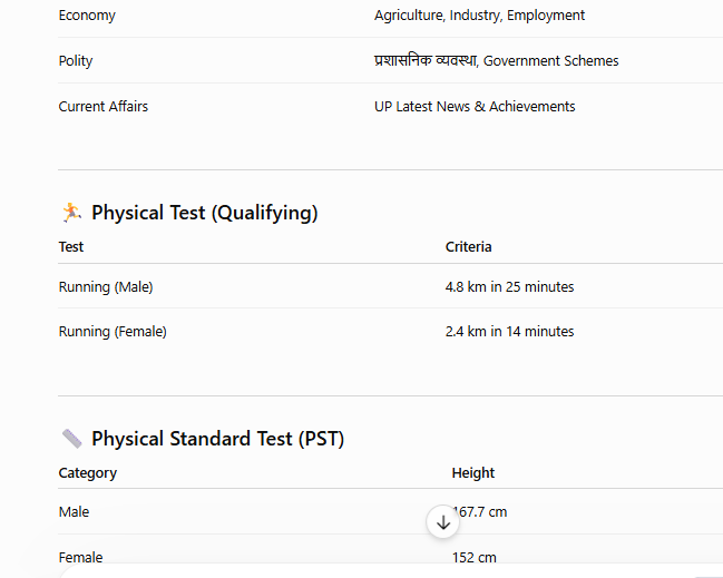 upsssc platoon commandar syllabus
