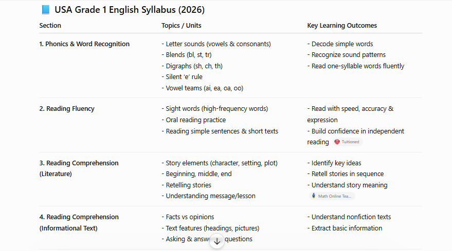 us grade 1 english syllabus