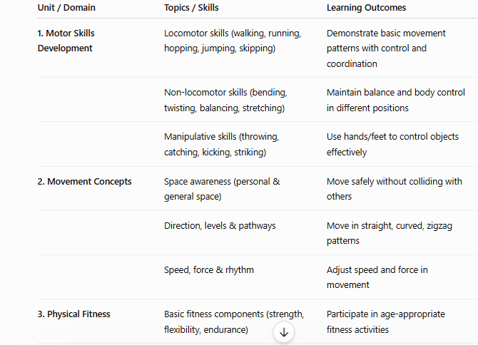 us grade 1 physical education syllabus 2026