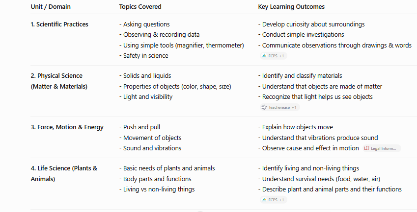 us grade 1 science syllabus