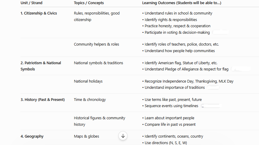 us grade 1 social studies syllabus