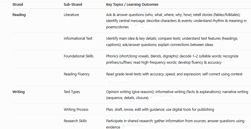 us grade 2 ela syllabus