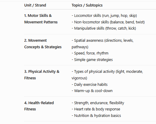 us grade 2 physical education syllabus