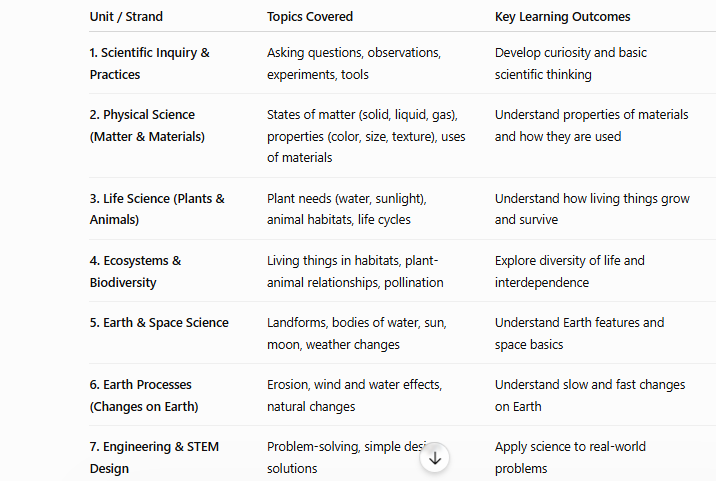 us grade 2 science syllabus